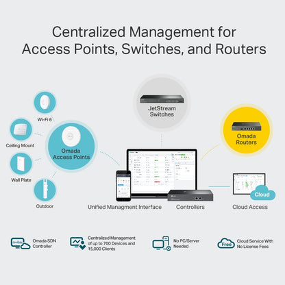 TP-Link OC300