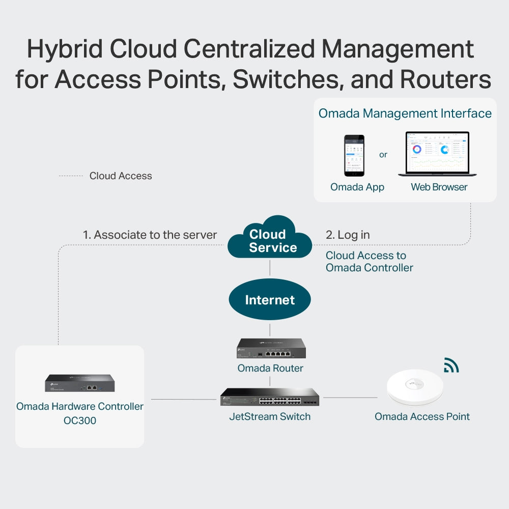 TP-Link OC300