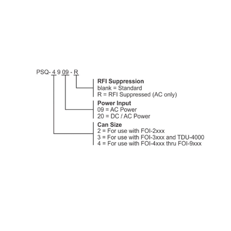 Patton PSQ-2909