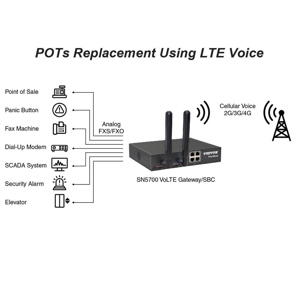 Patton SN5702/4JO4V/EUI