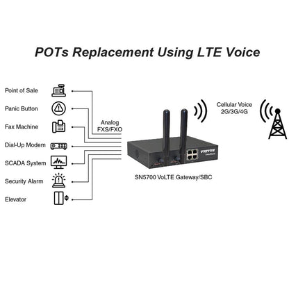 Patton SN5702/4JO4V/EUI