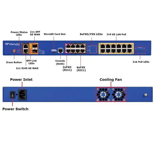 Ribbon EDGE-2900APOE-NOFXO-0005 SBC &amp; Gateway