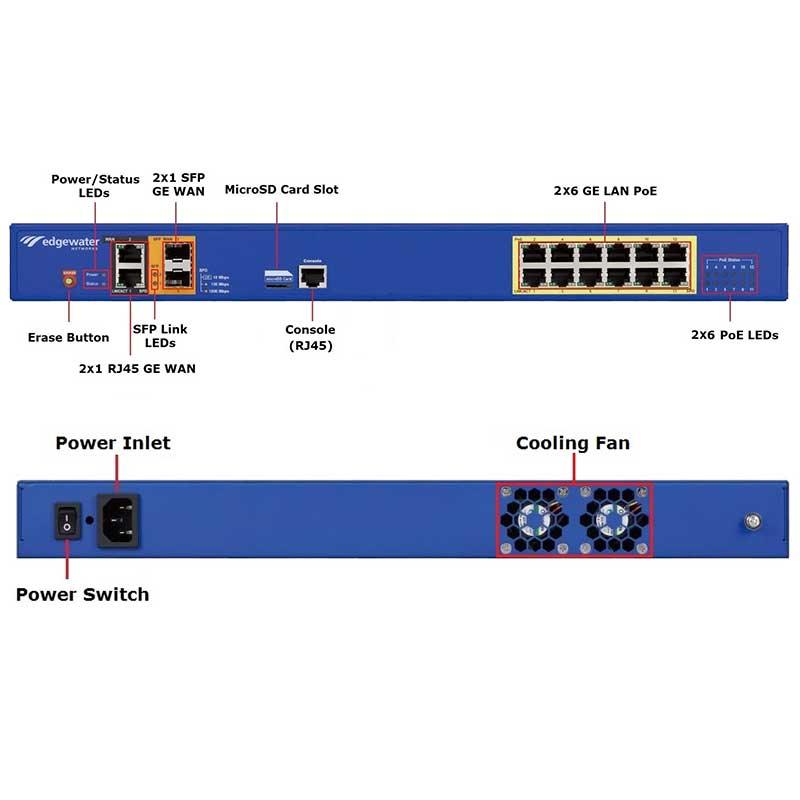 Ribbon EDGE-2900EPOE-0005-U SBC &amp; Gateway