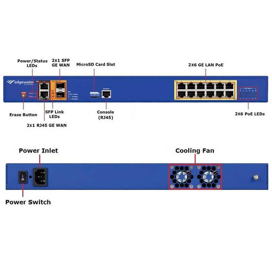 Ribbon EDGE-2900EPOE-0005-U SBC &amp; Gateway