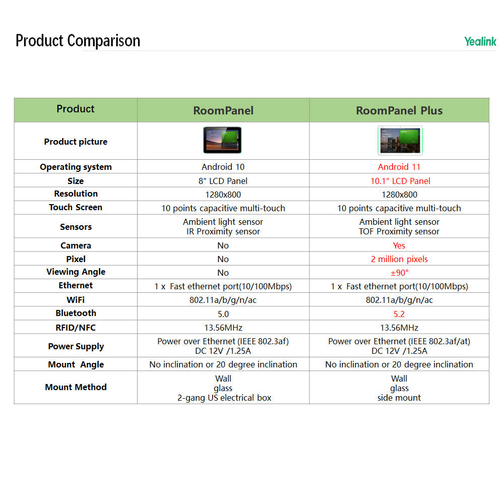 Yealink RoomPanel Plus Black - 1303124