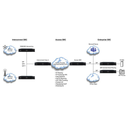 Patton SN11000/CMS
