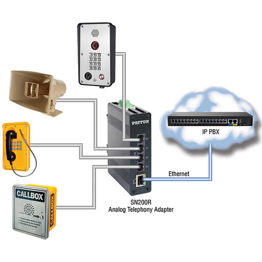 Patton SN200R/2JS2V/EUI SmartNode Ruggedized Analog Telephony Adapter