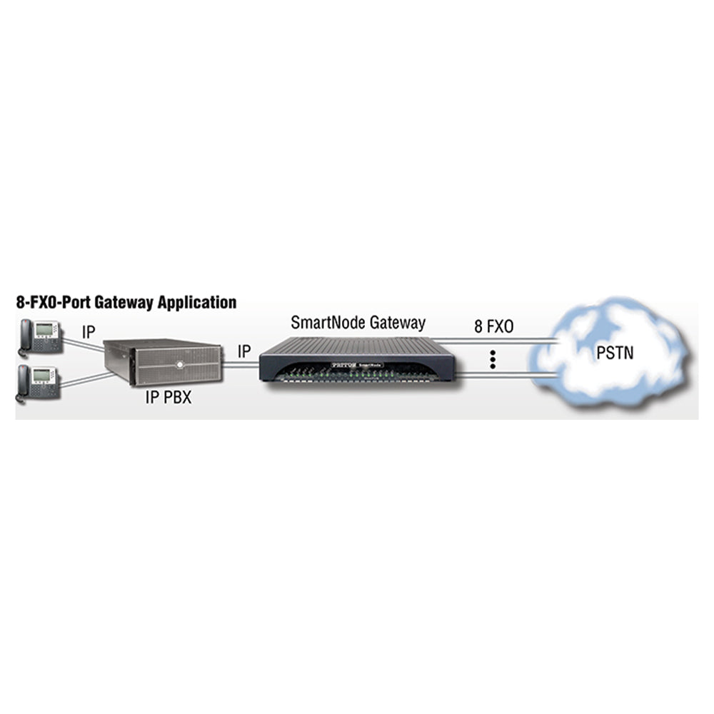 Patton SN4141/2ETH4JS4JO8V/EUI
