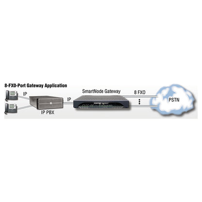 Patton SN4141/2ETH4JS4JO8V/EUI