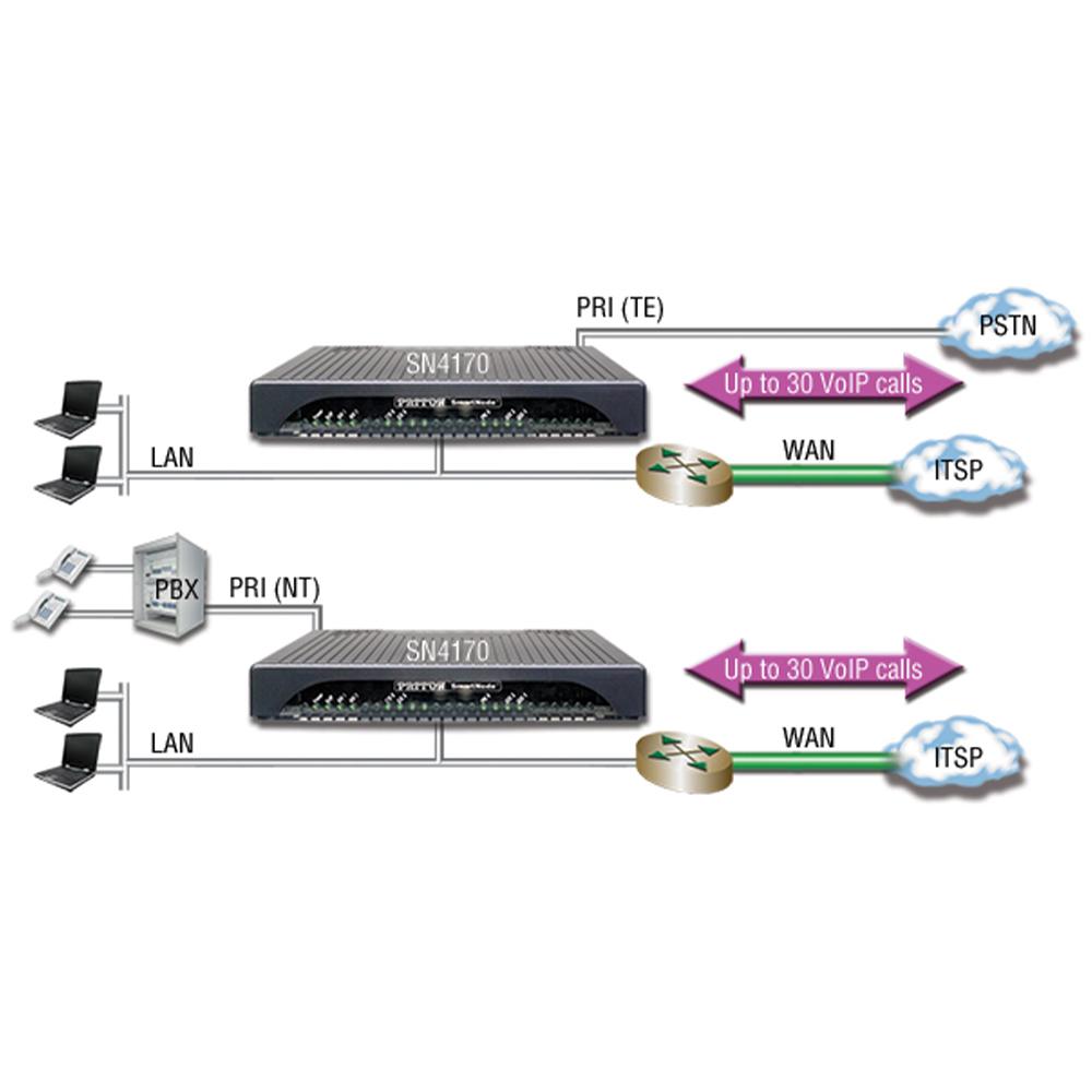 Patton SN4171/1E24VHP/EUI