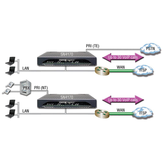 Patton SN4171/1E24VHP/EUI
