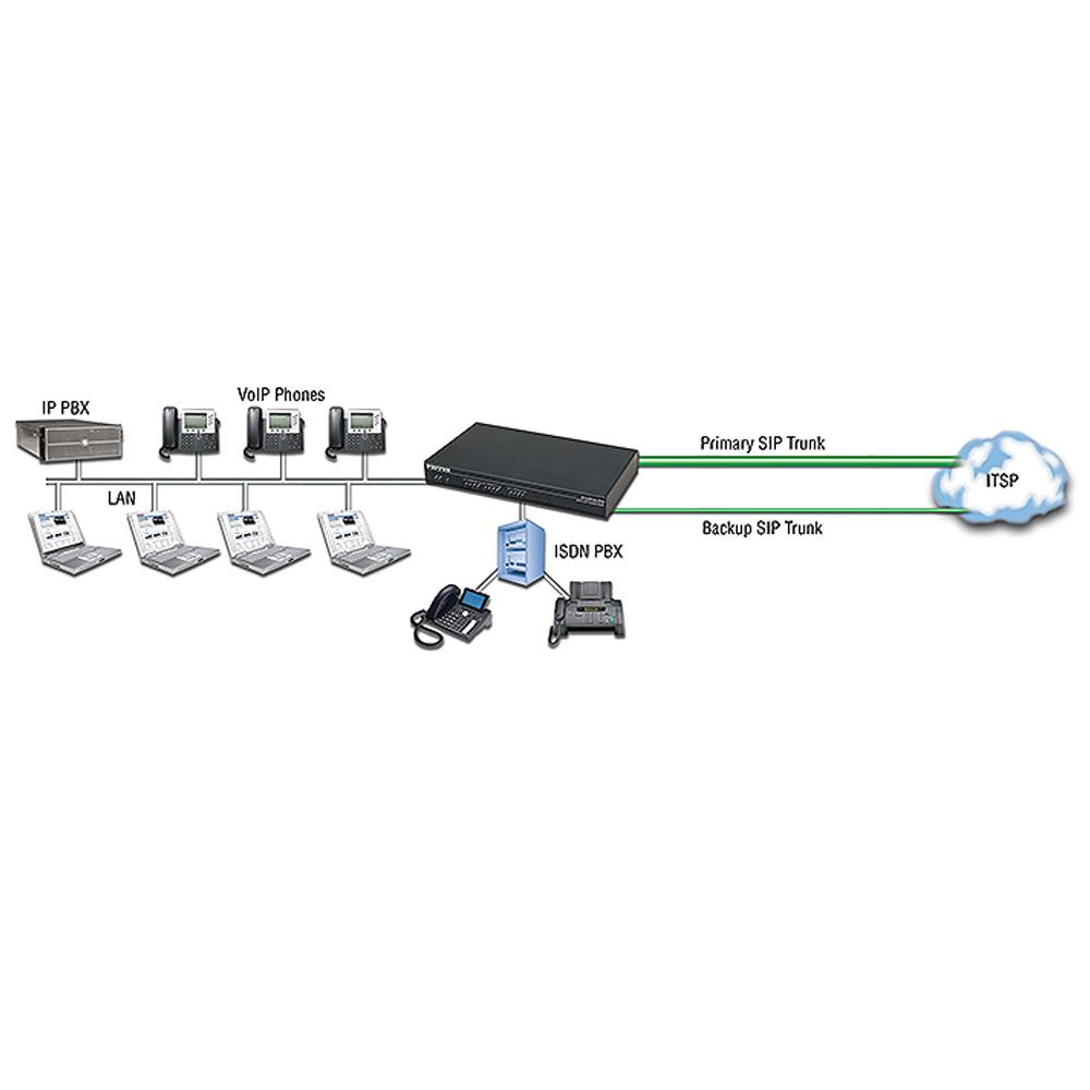 Patton SN4990A/1E30VHP2G/EUI