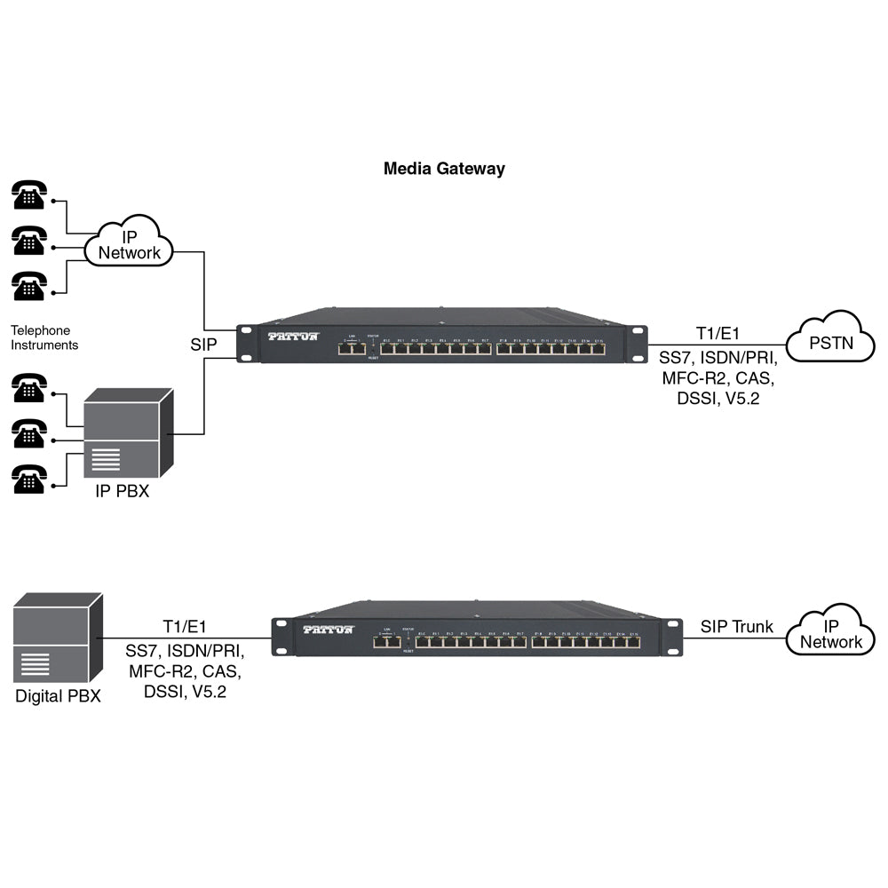 Patton SN9000/12E/RUI