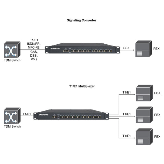Patton SN9000/12E/RUI