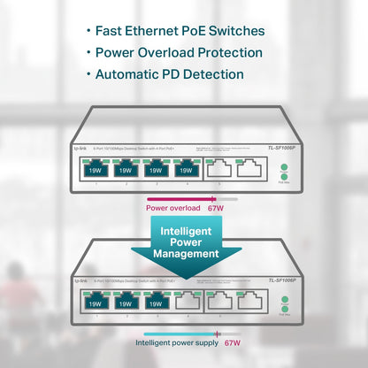 TP-Link TL-SF1006P