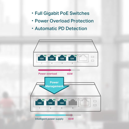 TP-Link TL-SG1005P