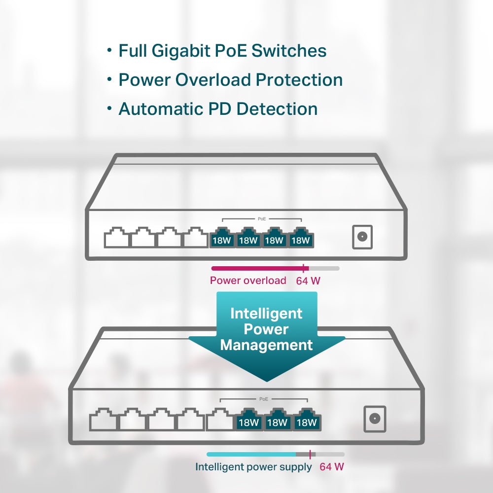 TP-Link TL-SG1008P