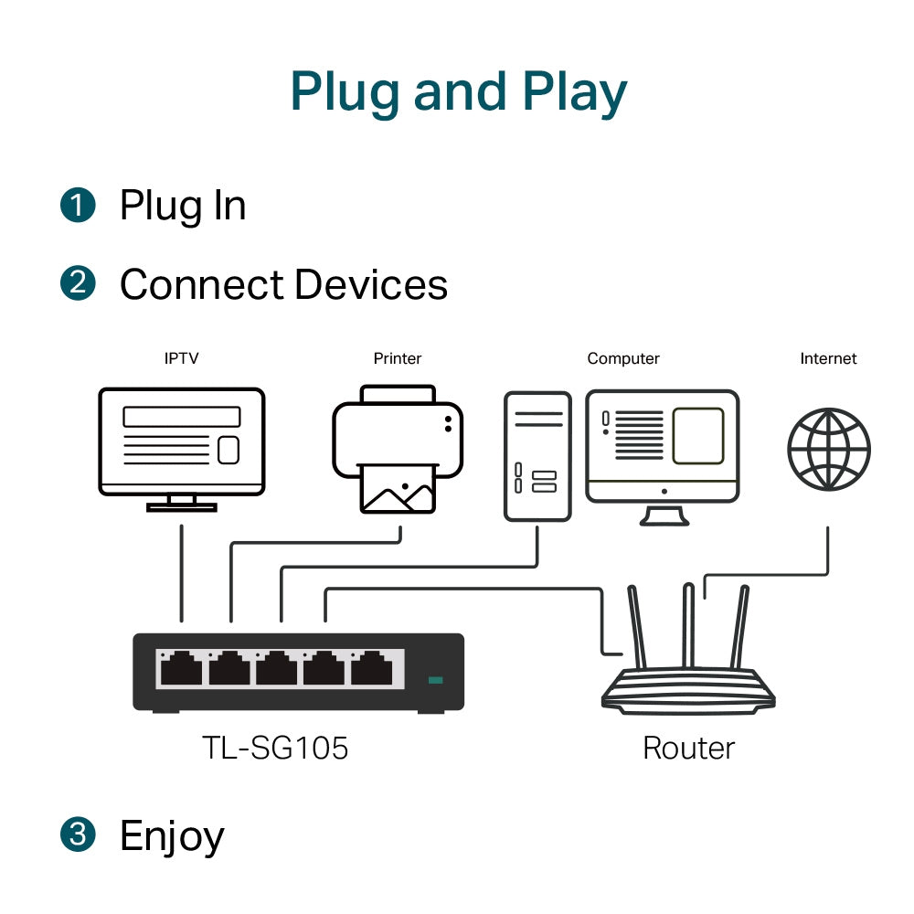 TP-Link TL-SG105