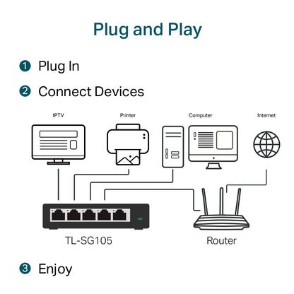 TP-Link TL-SG105