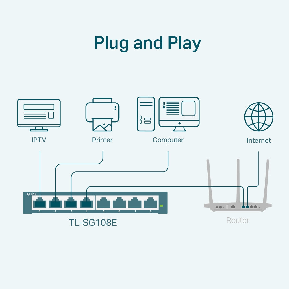 TP-Link TL-SG108E