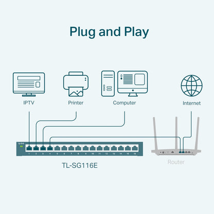 TP-Link TL-SG116E