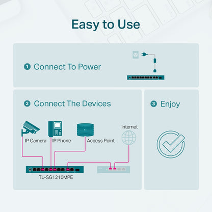 TP-Link TL-SG1210MPE
