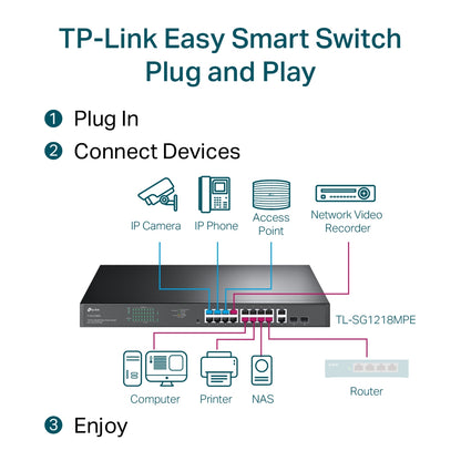 TP-Link TL-SG1218MPE