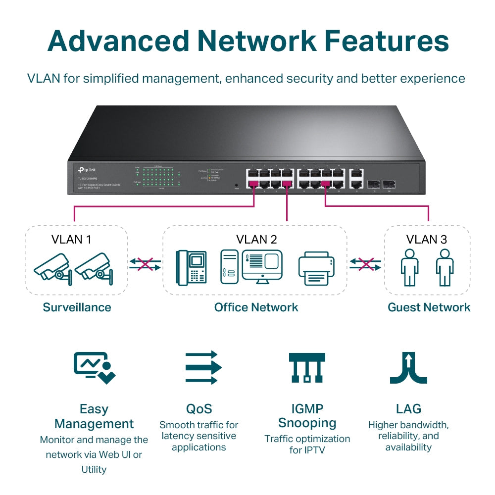 TP-Link TL-SG1218MPE