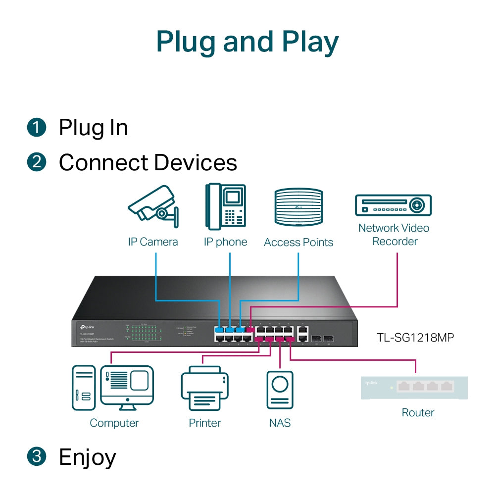 TP-Link TL-SG1218MP