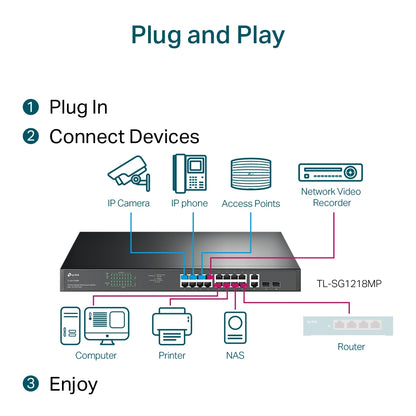 TP-Link TL-SG1218MP