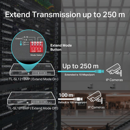 TP-Link TL-SL1218MP