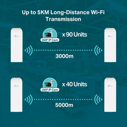 TP-Link EAP215-Bridge KIT