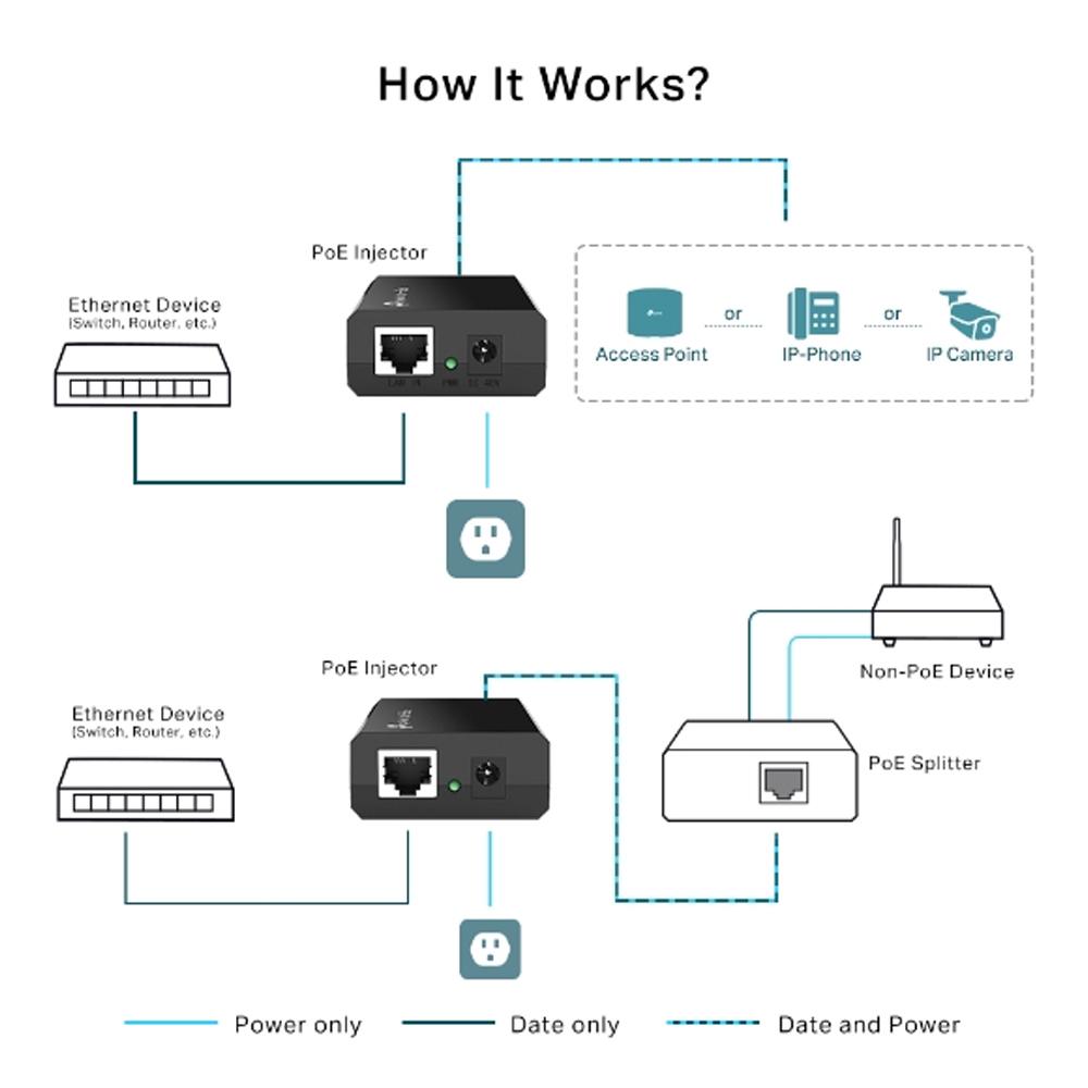 TP-Link POE150S