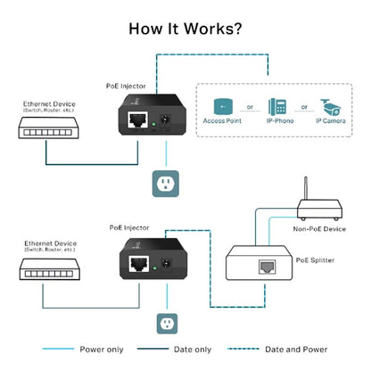 TP-Link POE150S