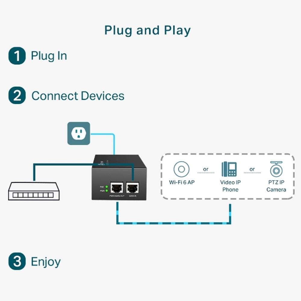 TP-Link POE170S