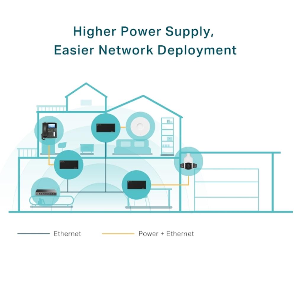 TP-Link POE170S