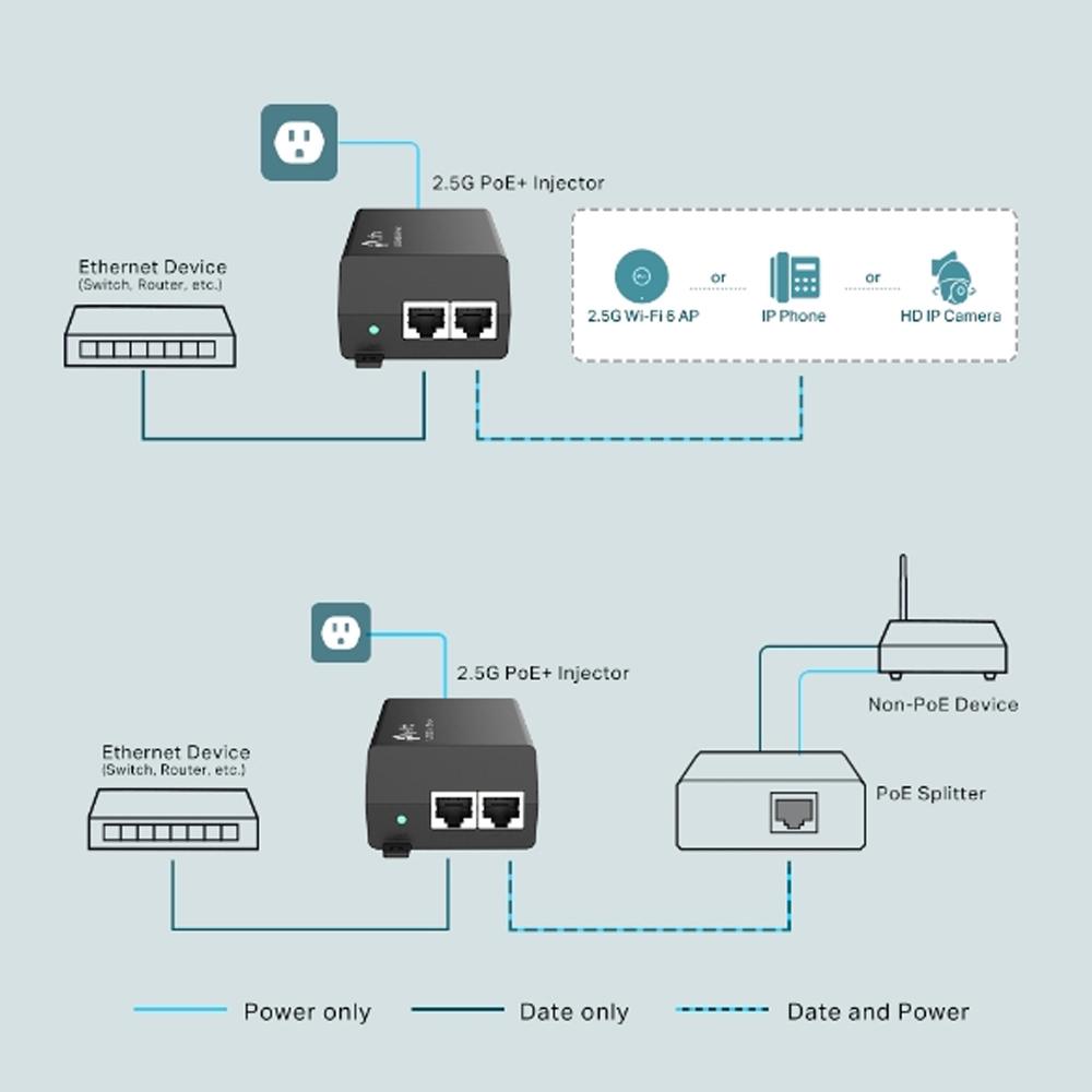 TP-Link POE260S