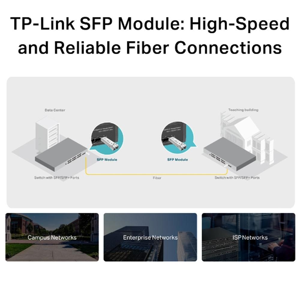 Tp-Link SM311LS