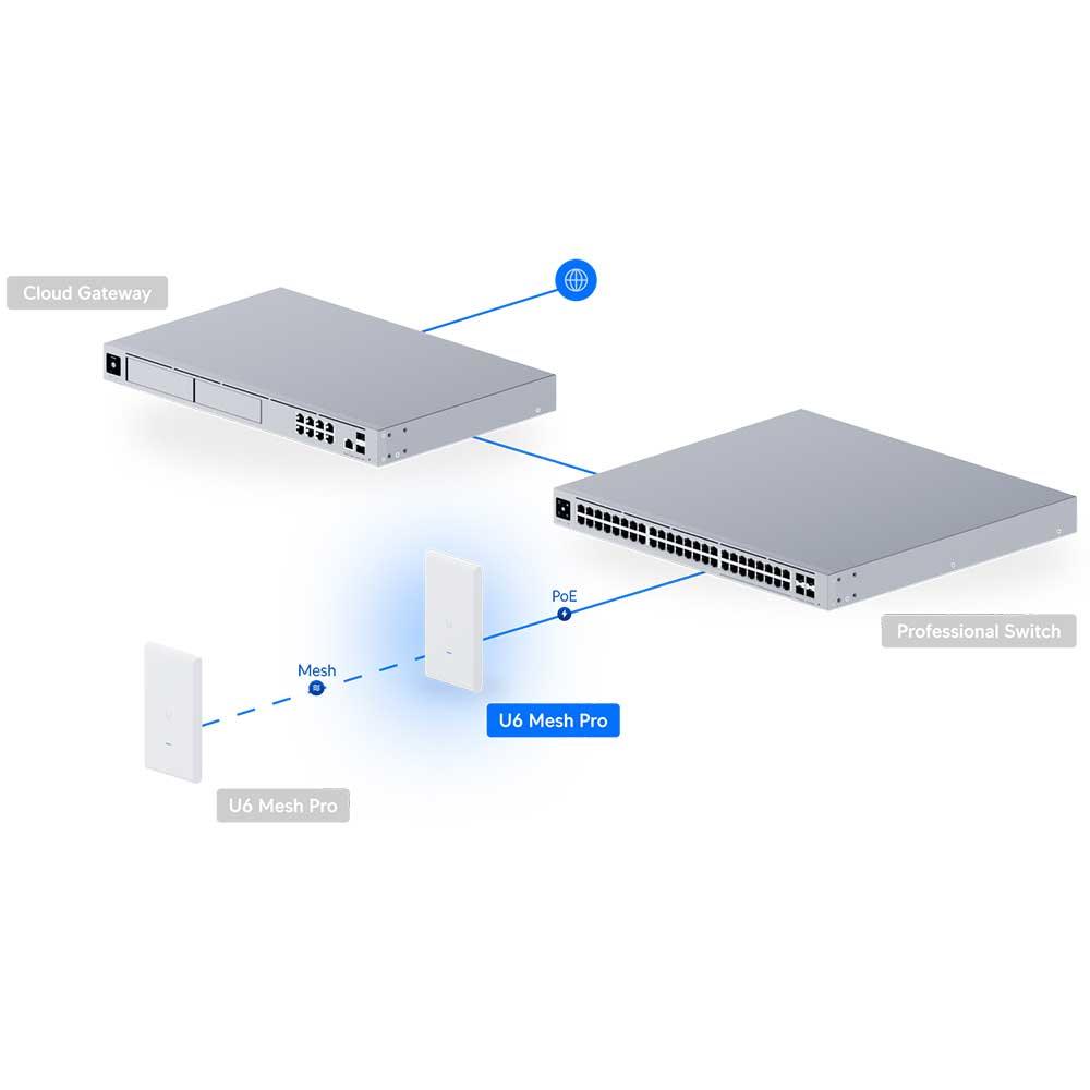 Ubiquiti U6 Mesh Pro Access Point - U6-MESH-PRO-US