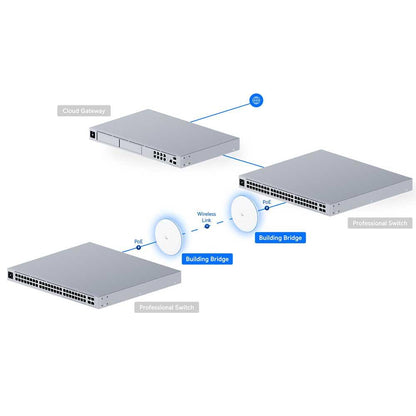 Ubiquiti Building Bridge (2-Pack) 60 GHz wireless point-to-point bridge - UBB