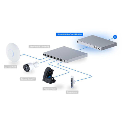 Ubiquiti Dream Machine Special Edition Gateway - UDM-SE