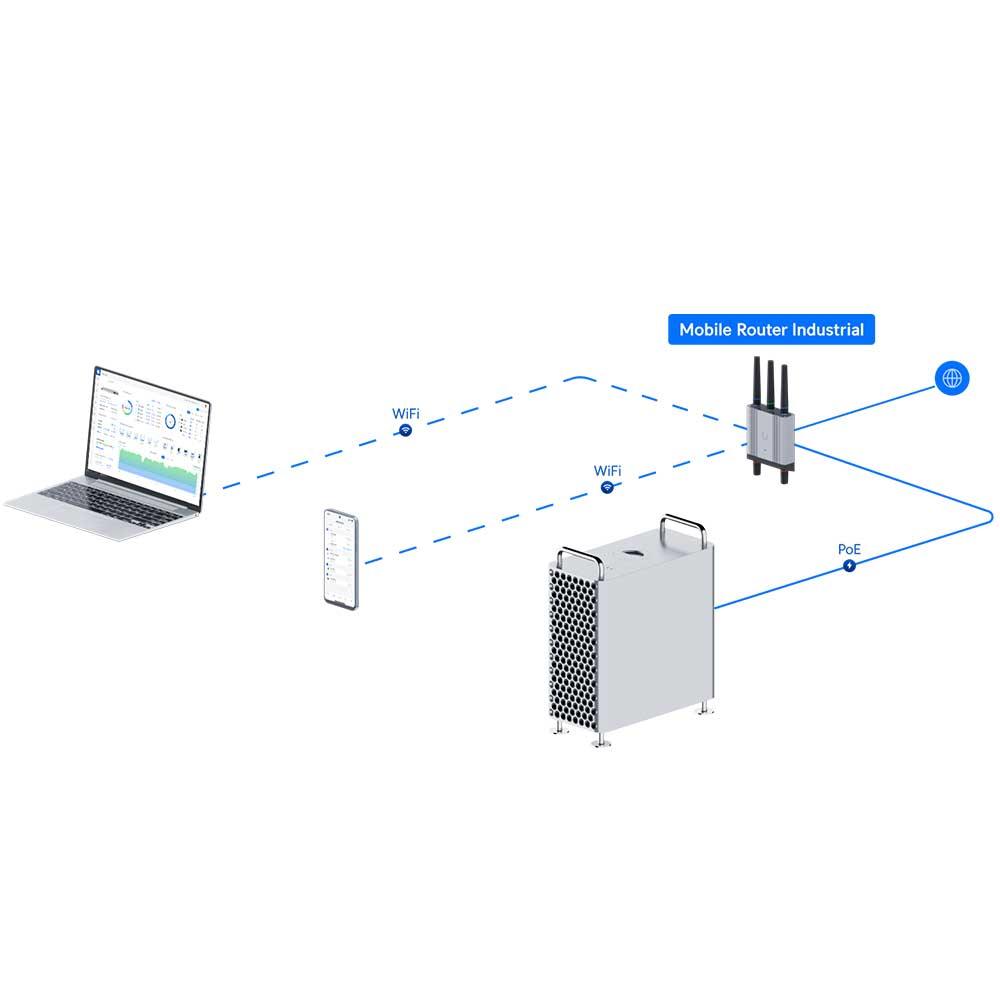 Ubiquiti Mobile Router Industrial - UMR-Industrial