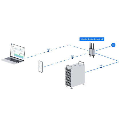 Ubiquiti Mobile Router Industrial - UMR-Industrial