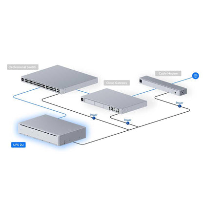 Ubiquiti UniFi UPS 2U - UPS-2U