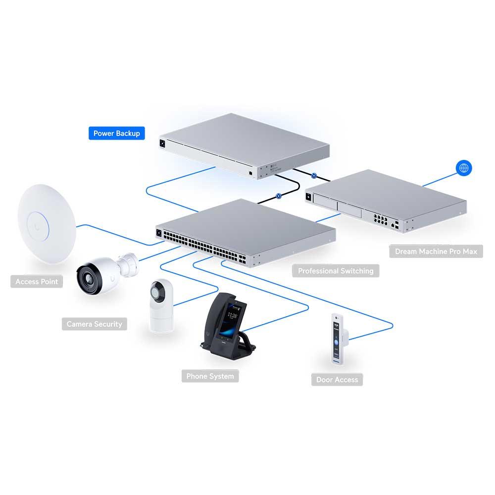 Ubiquiti 950W Redundant Power Supply - USP-RPS