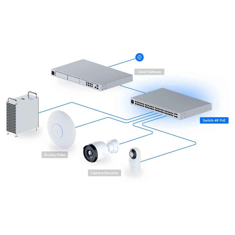 Ubiquiti UniFi 48 Port Gigabit PoE Switch - USW-48-POE