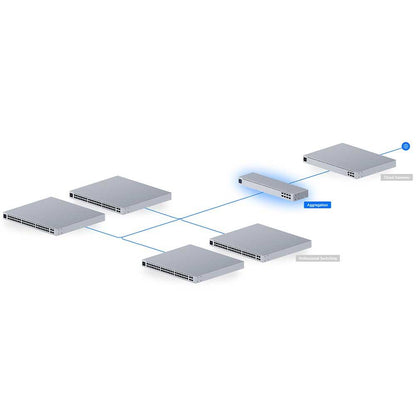 Ubiquiti UniFi Aggregation Switch - USW-AGGREGATION