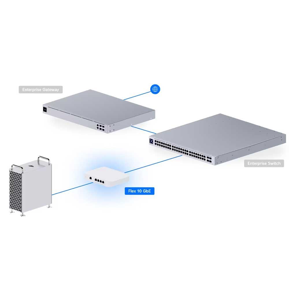 Ubiquiti Flex 10 GbE Switch - USW-FLEX-XG