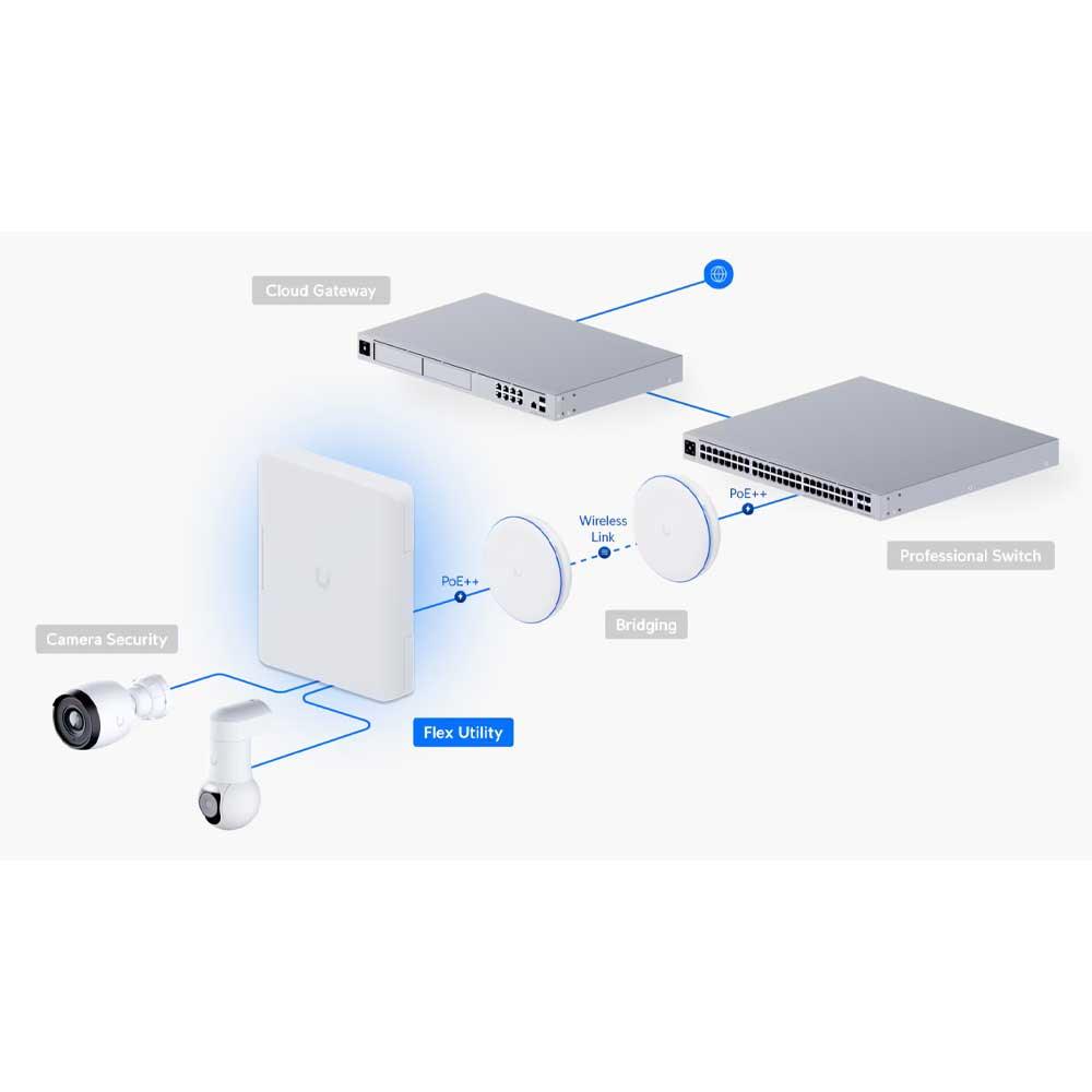 Ubiquiti Flex Utility Switch Adapter Kit - USW-FLEX-UTILITY