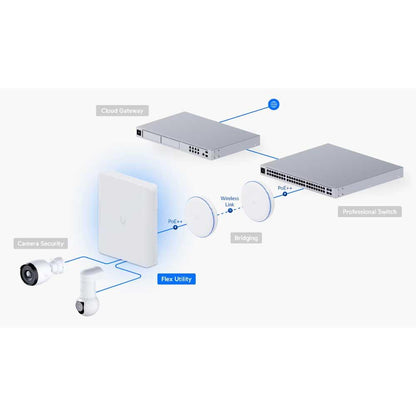 Ubiquiti Flex Utility Switch Adapter Kit - USW-FLEX-UTILITY